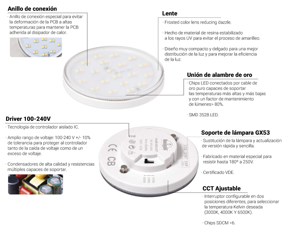 ampoule LED GX53